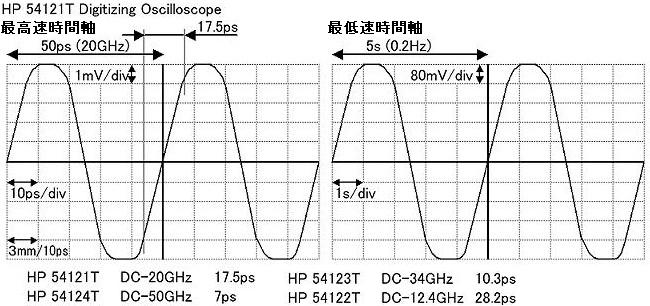 Choosing the Best Passive and Active Oscilloscope Probes for Your Tasks